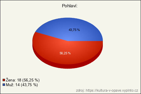 Graf Graf
