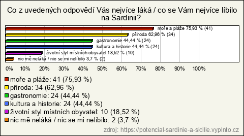 Graf Graf