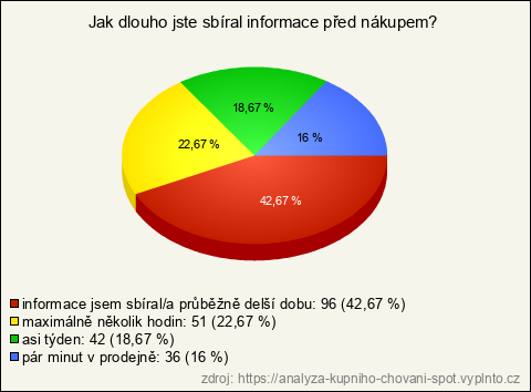 Graf Graf