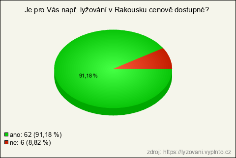 Graf Graf