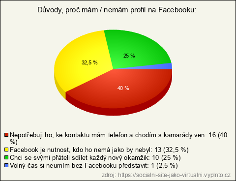 Graf