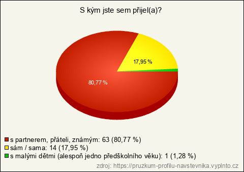 Graf Graf