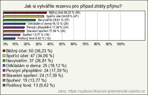 Graf Graf