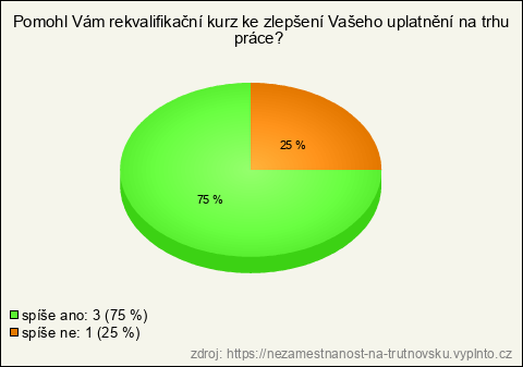 Graf Graf