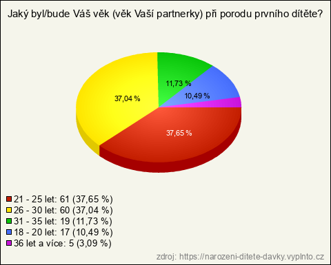 Graf Graf