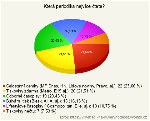 Graf Graf