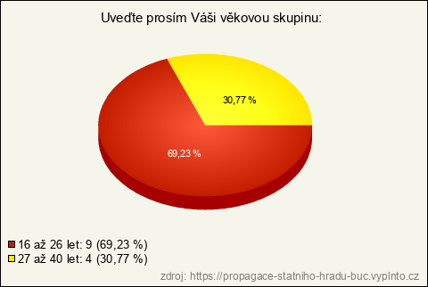 Graf Graf