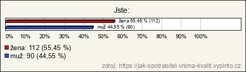 Graf Graf