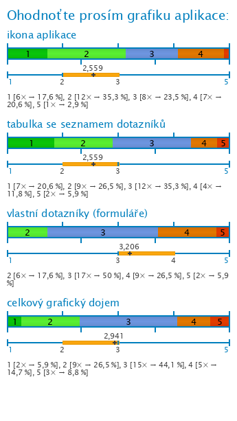 Graf Graf