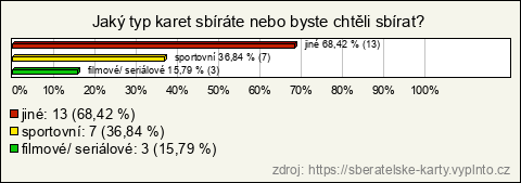 Graf Graf