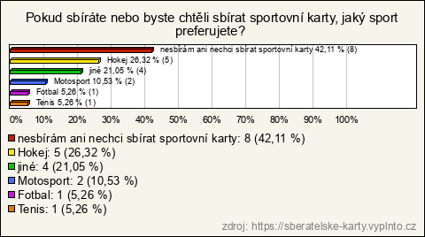 Graf Graf