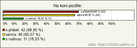 Graf