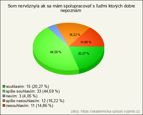 Graf