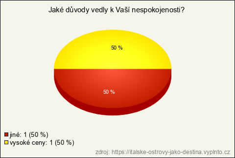 Graf Graf
