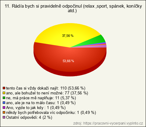 Graf Graf