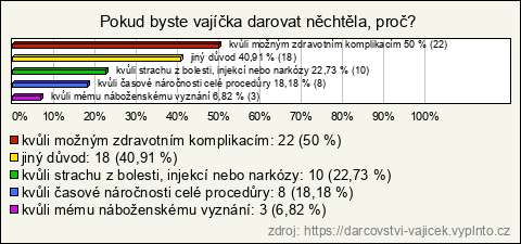 Graf Graf
