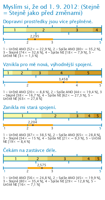 Graf Graf