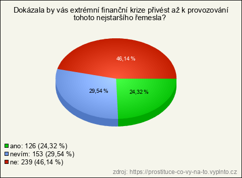 Graf Graf