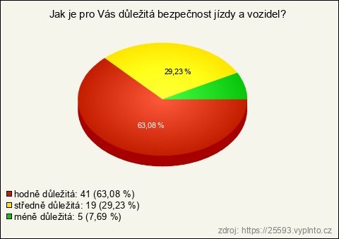 Graf Graf