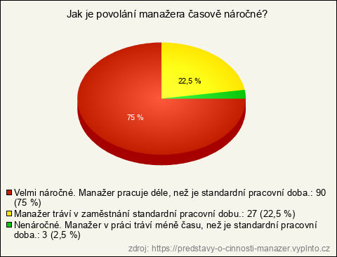 Graf Graf