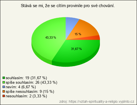Graf Graf