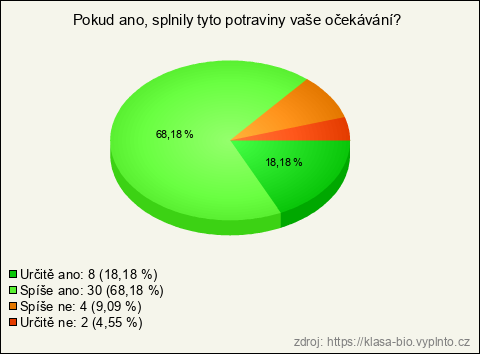 Graf Graf
