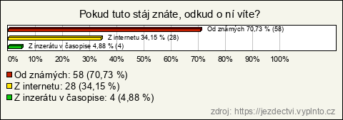 Graf Graf