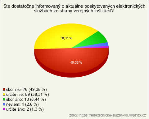Graf
