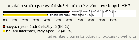 Graf Graf