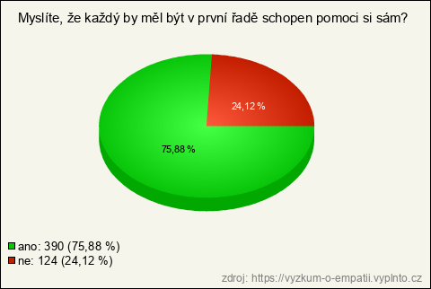 Graf