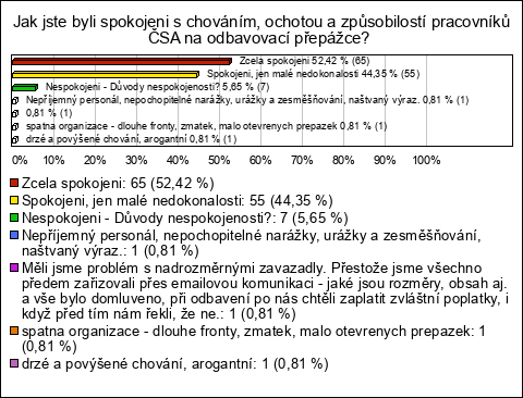 Graf