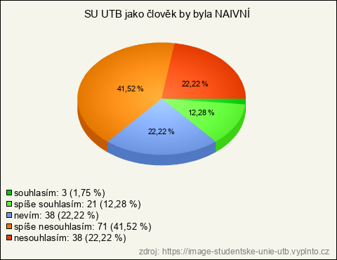 Graf Graf