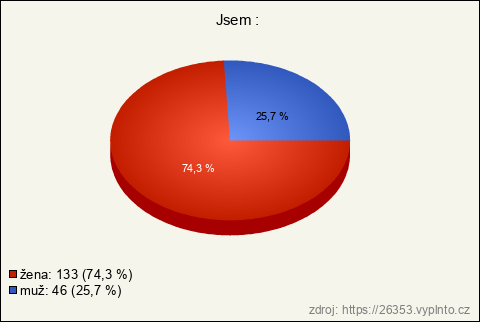 Graf Graf