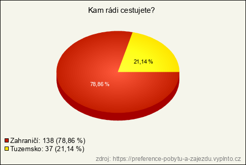 Graf