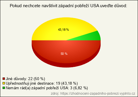 Graf Graf