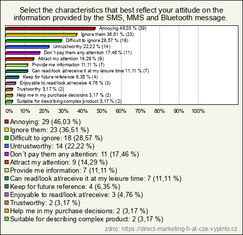 Graf Graf
