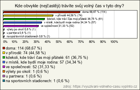 Graf Graf