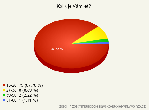 Graf Graf