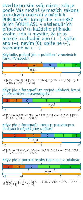 Graf Graf