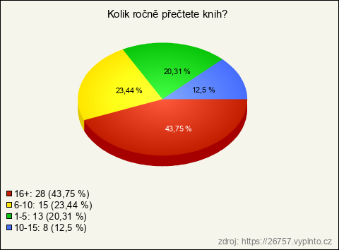 Graf Graf