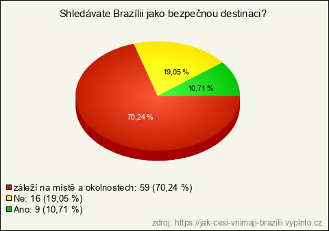 Graf Graf