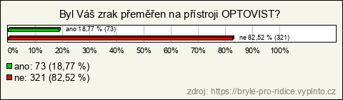 Graf Graf