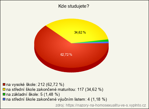 Graf Graf