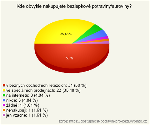 Graf Graf