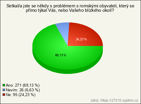 Graf Graf