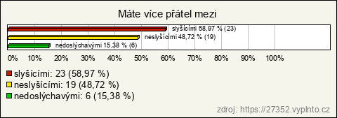 Graf Graf