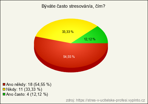 Graf Graf