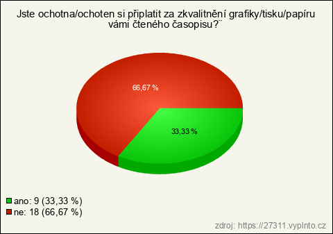 Graf Graf