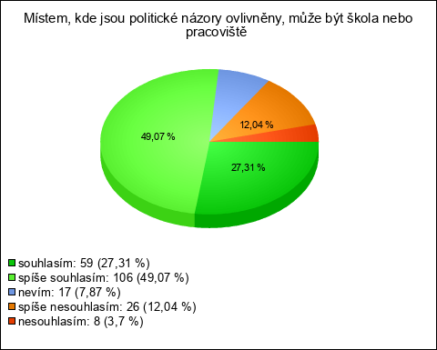 Graf