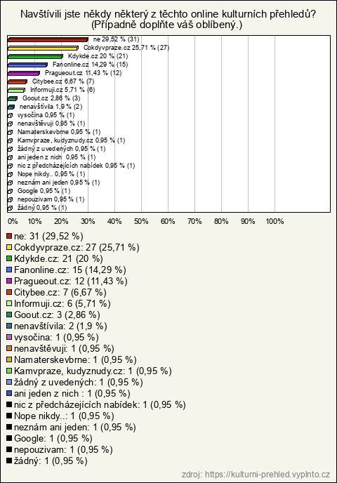 Graf Graf